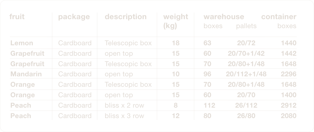 Tabla de las características de las frutas